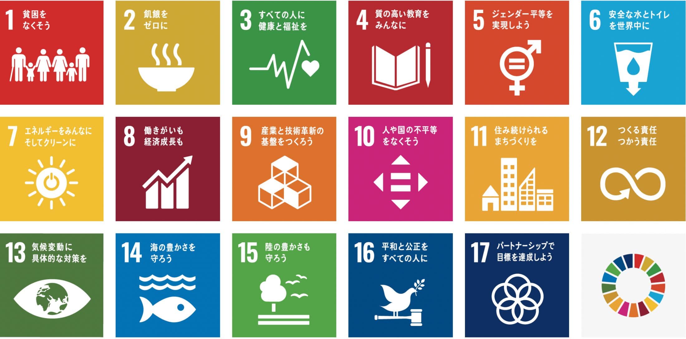 SDGs